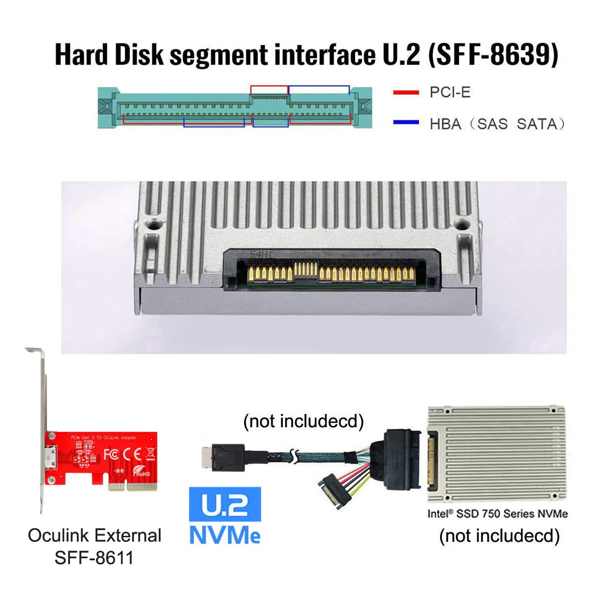 CYDZ Express 4.0 x4 за Oculink СФФ-8611 Адаптер, PCIe SSD, PCI-E 3.0 Външен СФФ-8612 Изображение 2